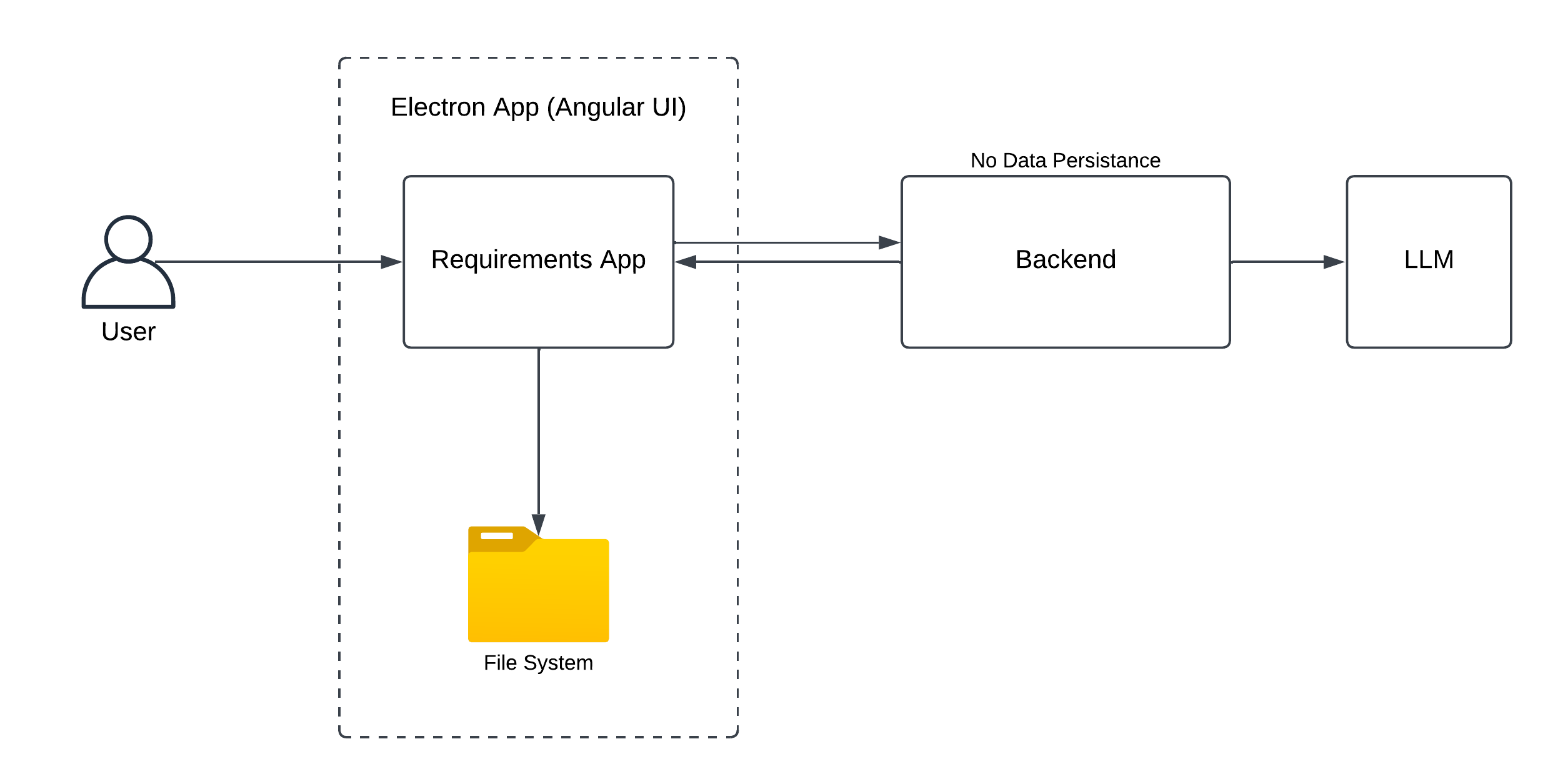 Application Architecture